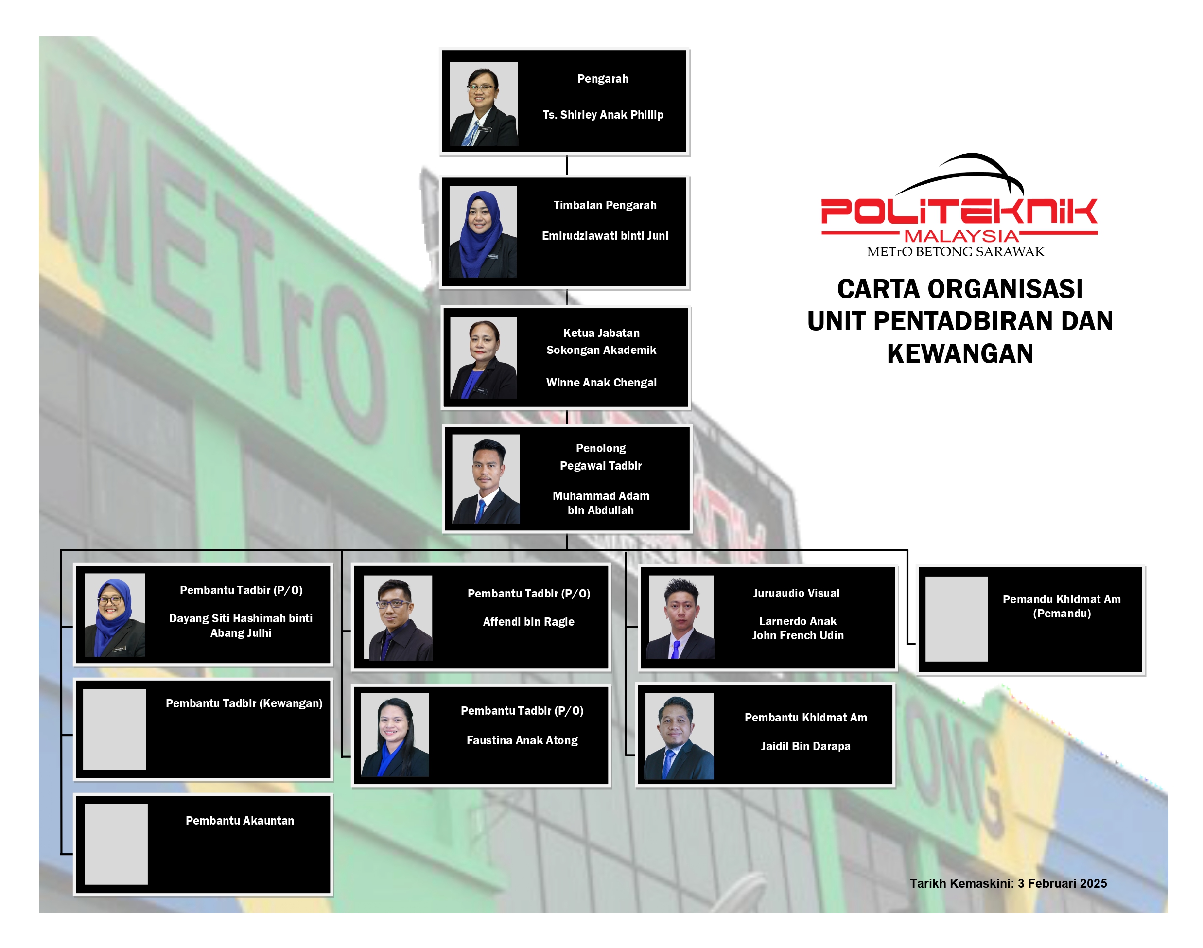 Carta organisasi Unit Pentadbiran dan Kewangan